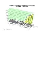 Referāts 'HIV/AIDS', 13.