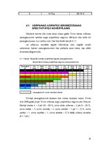 Diplomdarbs 'Invazīvo augu sugu ierobežošana dabas parkā "Ragakāpa"', 29.