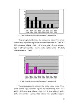 Diplomdarbs 'Invazīvo augu sugu ierobežošana dabas parkā "Ragakāpa"', 30.