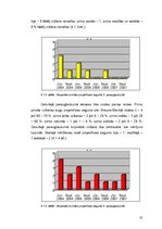 Diplomdarbs 'Invazīvo augu sugu ierobežošana dabas parkā "Ragakāpa"', 31.