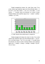 Diplomdarbs 'Invazīvo augu sugu ierobežošana dabas parkā "Ragakāpa"', 32.