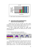 Diplomdarbs 'Invazīvo augu sugu ierobežošana dabas parkā "Ragakāpa"', 36.