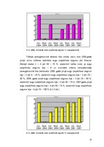 Diplomdarbs 'Invazīvo augu sugu ierobežošana dabas parkā "Ragakāpa"', 38.