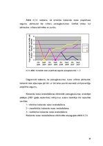 Diplomdarbs 'Invazīvo augu sugu ierobežošana dabas parkā "Ragakāpa"', 39.