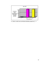 Diplomdarbs 'Invazīvo augu sugu ierobežošana dabas parkā "Ragakāpa"', 40.
