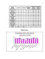 Konspekts 'Sekmju pētījums', 4.