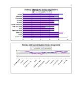 Konspekts 'Sekmju pētījums', 5.