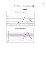 Konspekts 'Sekmju pētījums', 10.