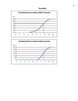 Konspekts 'Sekmju pētījums', 12.