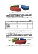 Referāts 'Маркетинговое исследование рынка молочной продукции Латвии', 15.