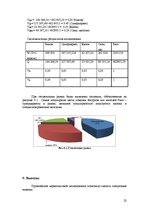 Referāts 'Маркетинговое исследование рынка молочной продукции Латвии', 22.