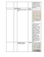 Konspekts 'Volejbola treniņš: Uzbrukums pēc piesegšanas', 4.