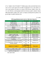 Diplomdarbs 'Risku vadība energoefektivitātes paaugstināšanas projektos', 54.