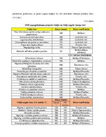 Diplomdarbs 'Risku vadība energoefektivitātes paaugstināšanas projektos', 56.