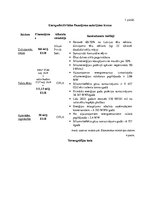 Diplomdarbs 'Risku vadība energoefektivitātes paaugstināšanas projektos', 81.