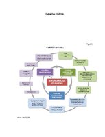 Diplomdarbs 'Risku vadība energoefektivitātes paaugstināšanas projektos', 117.