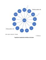 Diplomdarbs 'Risku vadība energoefektivitātes paaugstināšanas projektos', 120.