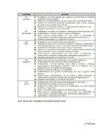 Diplomdarbs 'Risku vadība energoefektivitātes paaugstināšanas projektos', 121.