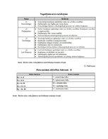 Diplomdarbs 'Risku vadība energoefektivitātes paaugstināšanas projektos', 122.