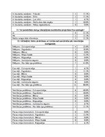 Diplomdarbs 'Risku vadība energoefektivitātes paaugstināšanas projektos', 128.