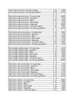 Diplomdarbs 'Risku vadība energoefektivitātes paaugstināšanas projektos', 129.