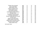 Diplomdarbs 'Risku vadība energoefektivitātes paaugstināšanas projektos', 131.