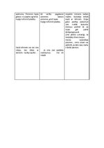 Konspekts 'Integrētās nodarbības konspekts 2.klasei', 3.