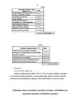 Biznesa plāns 'IU "Almetsa"', 20.