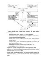 Konspekts 'Projekta uzraudzība un kontrole', 2.