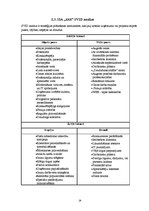 Referāts 'Uzņēmējdarbības ārējās un iekšējās vides ietekmējošie faktori SIA "XXX"', 24.