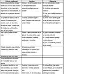 Konspekts 'Indivīda dzīves vēsture', 1.