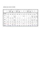 Konspekts 'Daudzlaidumu locīklu sijas aprēķins būvmehānikā', 14.