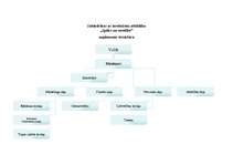 Paraugs 'Dažādi dokumentu paraugi lietvedības kārtošanai', 4.