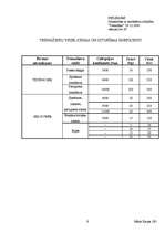 Paraugs 'Dažādi dokumentu paraugi lietvedības kārtošanai', 9.