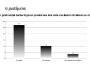Paraugs 'Darba iespējas jauniešiem ar vai bez iepriekšējas darba pieredzes', 25.