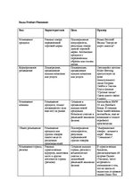 Referāts 'Особенности восприятия зрителями "рroduct placement" в художественных фильмах', 10.