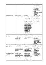 Referāts 'Особенности восприятия зрителями "рroduct placement" в художественных фильмах', 11.