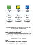 Referāts 'Hорвежская фирма "Norske skog"', 7.