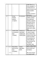 Referāts 'Rotaļas - vidējā pirmsskolas vecuma bērnu runas attīstītājas', 8.