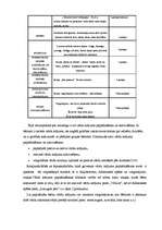 Referāts 'Rotaļas - vidējā pirmsskolas vecuma bērnu runas attīstītājas', 33.