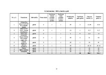 Paraugs 'Naudas plūsma', 4.