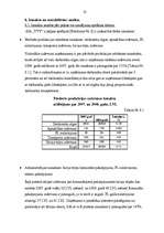 Prakses atskaite 'SIA "yyy" finanšu analīze', 23.