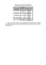 Diplomdarbs 'Liekās ķermeņa masas pieauguma ietekme uz sievietes balsta kustību sistēmu', 11.