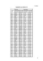 Diplomdarbs 'Liekās ķermeņa masas pieauguma ietekme uz sievietes balsta kustību sistēmu', 12.