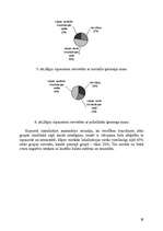 Diplomdarbs 'Liekās ķermeņa masas pieauguma ietekme uz sievietes balsta kustību sistēmu', 29.