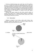 Diplomdarbs 'Liekās ķermeņa masas pieauguma ietekme uz sievietes balsta kustību sistēmu', 35.
