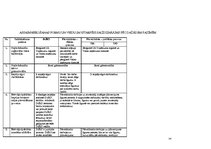 Diplomdarbs 'Privatizēto dzīvojamo māju pārvaldīšanas un apsaimniekošanas juridiskie aspekti,', 31.