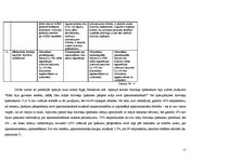 Diplomdarbs 'Privatizēto dzīvojamo māju pārvaldīšanas un apsaimniekošanas juridiskie aspekti,', 32.