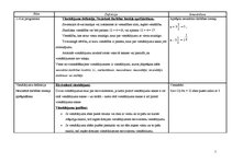 Konspekts 'Grāmatas "Algebra katrai stundai" analīze', 1.