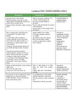 Prakses atskaite 'Aktīvā mācību un audzināšanas prakse pirmsskolā', 32.